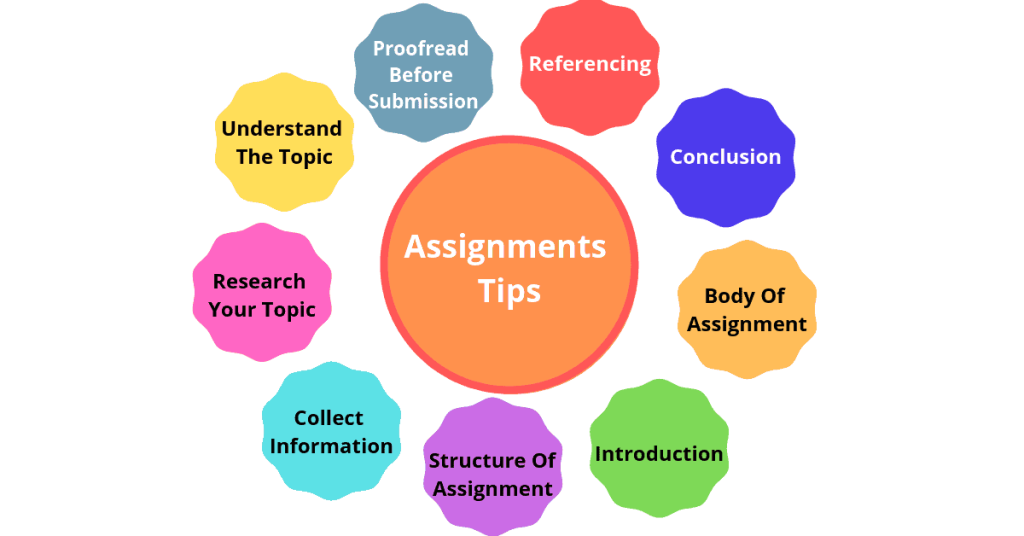 10 Effective Assignment Writing Tips for Students