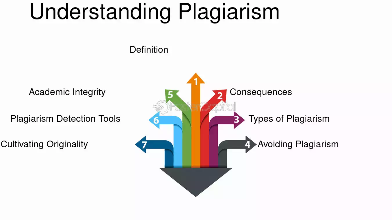 Understanding Plagiarism and How to Avoid It